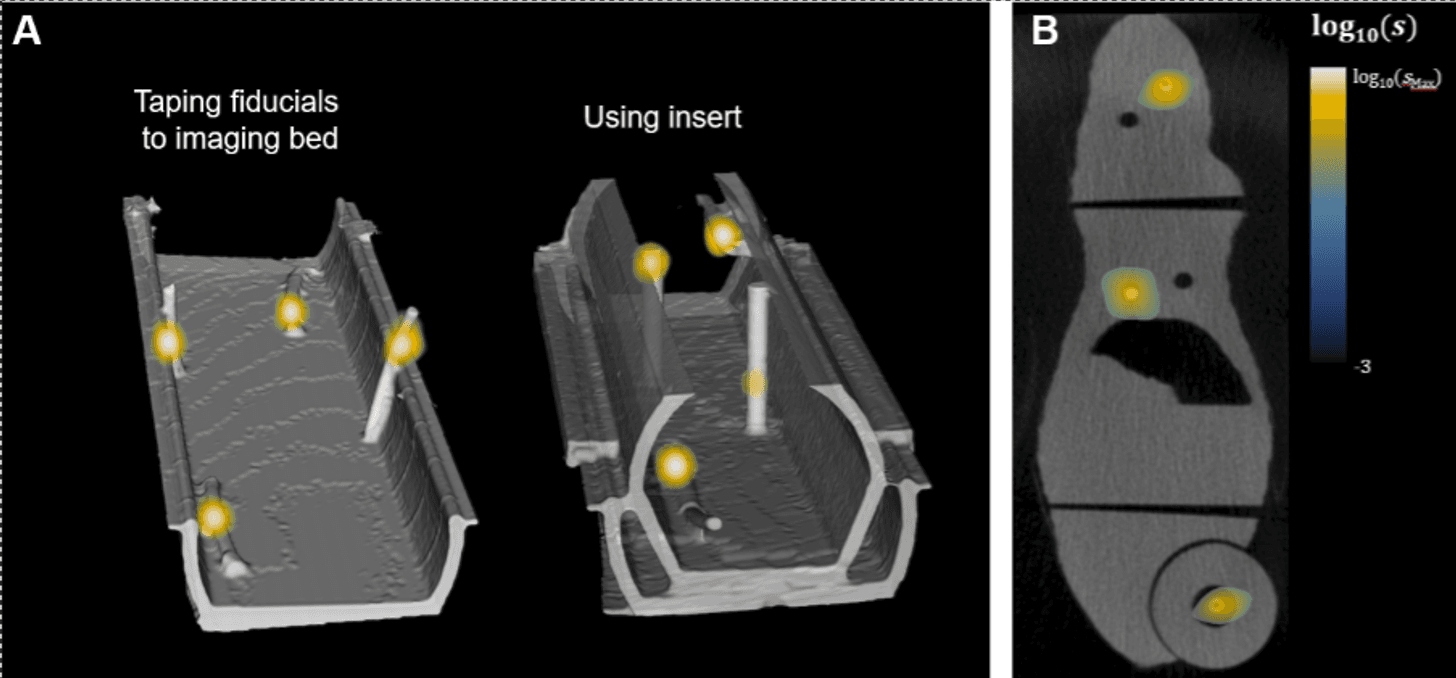 Figure 1: (A) 3D-rendered views comparing fiducials taped to the imaging bed versus positioned using the mouse-bed insert. (B) MPI signal overlaid on CT imaging of the mouse phantom across three fields of view, shown on a log10 intensity scale.